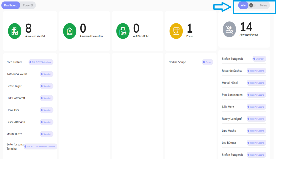 Anwesenheitsdashboard - Alle-Meine-Regler