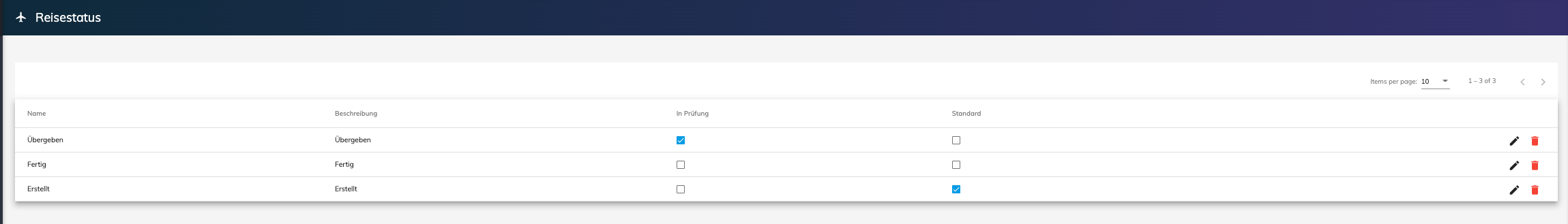 Übersicht – Reisetstatus