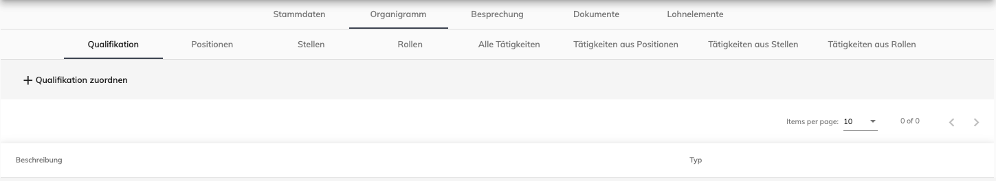 Übersicht – Qualifikationen