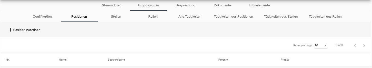 Übersicht – Positionen