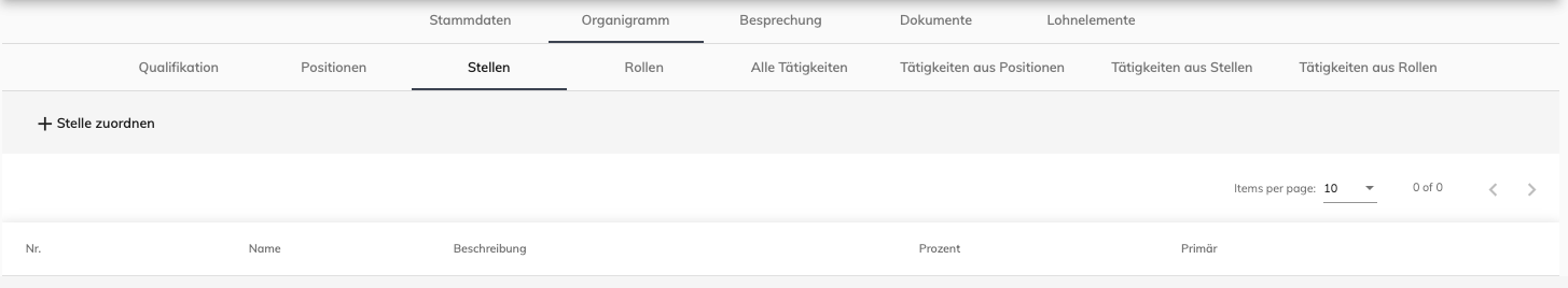 Übersicht – Stellen