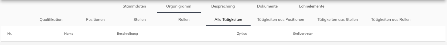 Übersicht – Alle Tätigkeiten