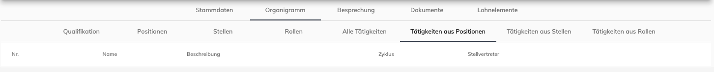 Übersicht – Tätigkeit aus Positionen