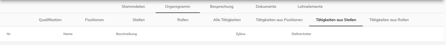 Übersicht – Tätigkeit aus Stellen