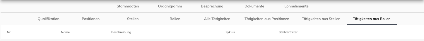 Übersicht – Tätigkeit aus Rollen