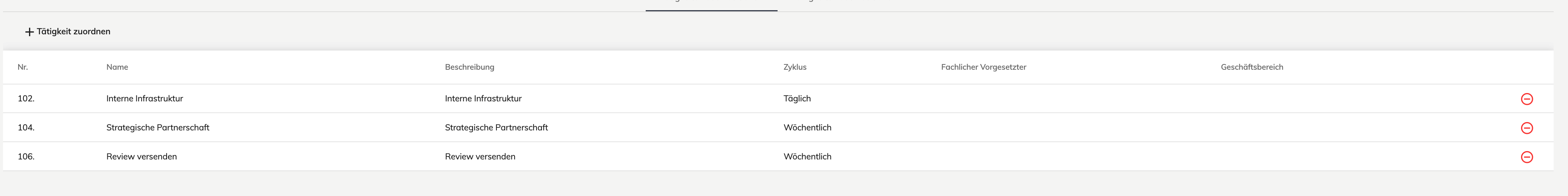 Tätigkeiten