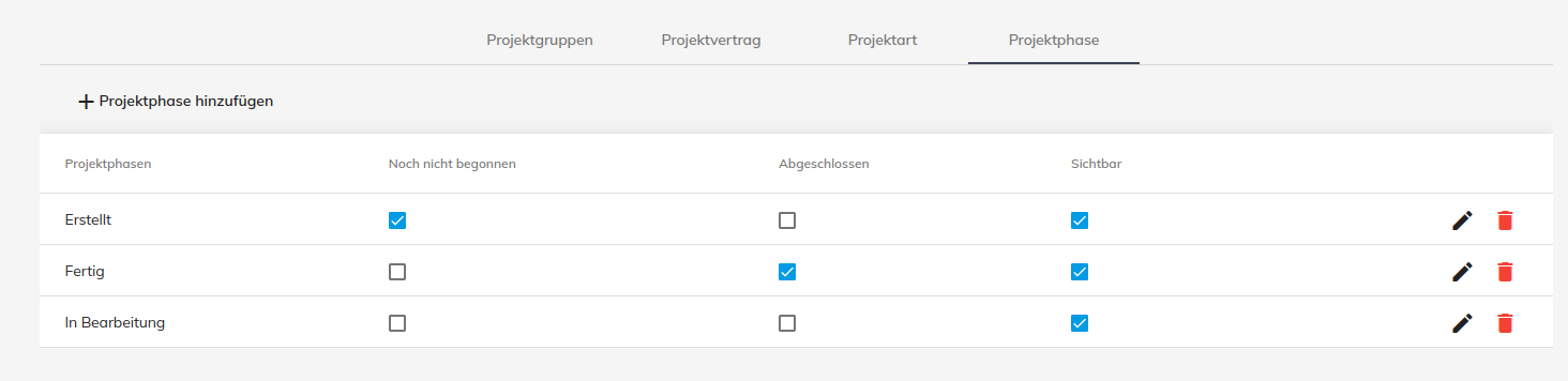 Projekte