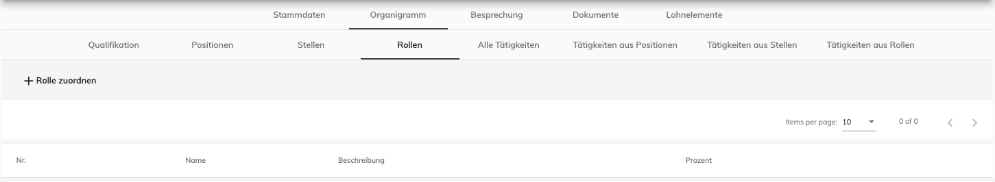 Übersicht – Rollen