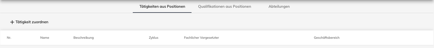 Tätigkeiten aus Positionen